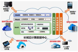 大有可為 長(zhǎng)城電腦開(kāi)創(chuàng)云未來(lái)網(wǎng)絡(luò)產(chǎn)品